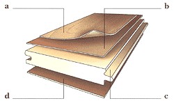 laminatova plavajuca podlaha